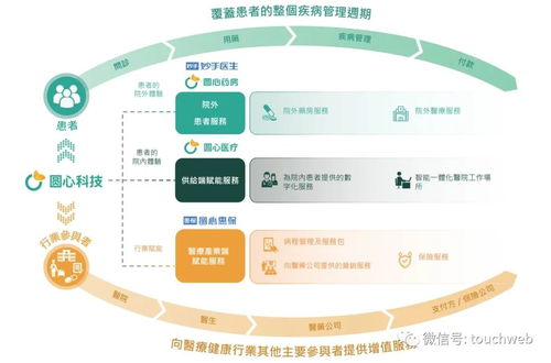 圓心科技再度沖刺港股 技術服務難掩半年虧4億窘境，時隔兩年上市之路仍坎坷