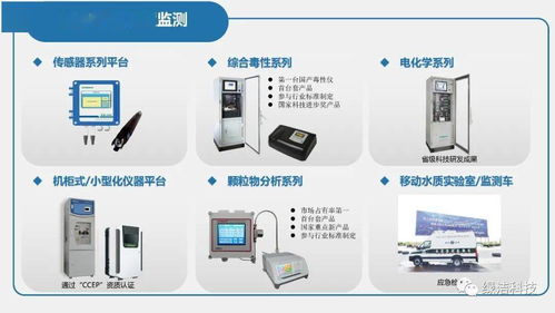 展商推介丨綠潔科技 專注生態環境質量監測，提供整體解決方案與增值服務